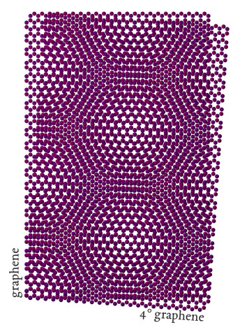 Representação da super-estrutura criada pela rotação de uma folha de grafeno sobre outra 